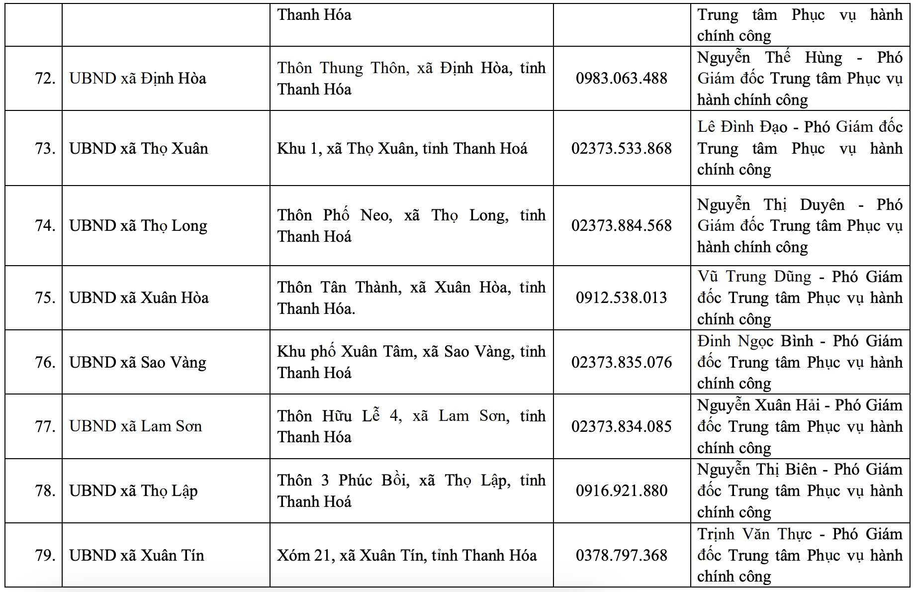 Địa chỉ, đường dây nóng của Trung tâm Phục vụ hành chính công tỉnh và 166 xã, phường mới