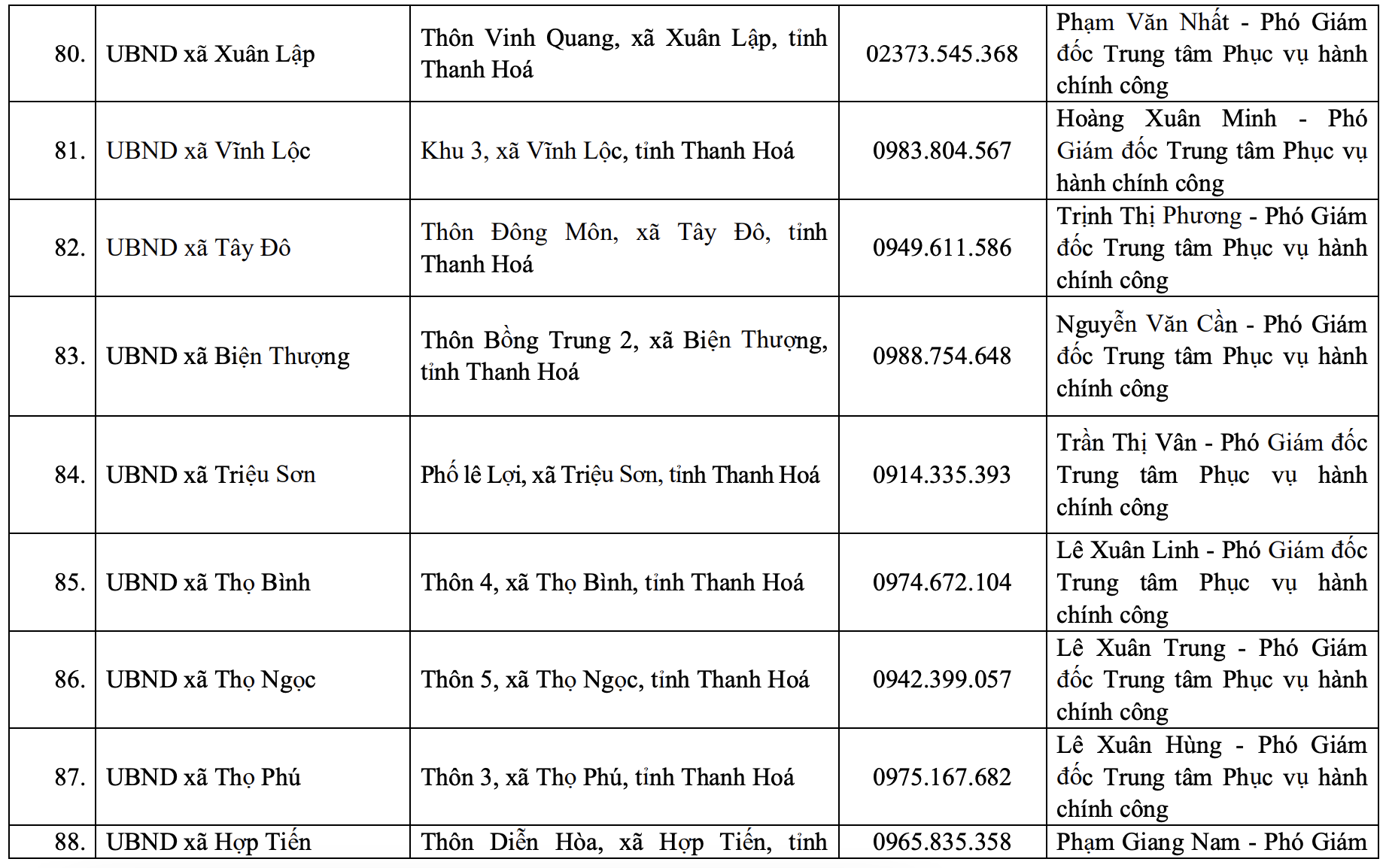 Địa chỉ, đường dây nóng của Trung tâm Phục vụ hành chính công tỉnh và 166 xã, phường mới