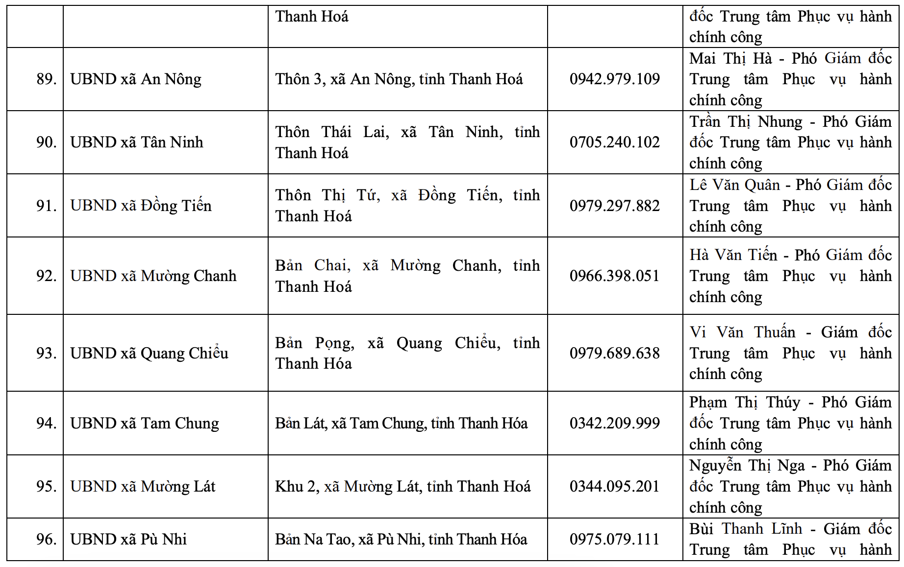 Địa chỉ, đường dây nóng của Trung tâm Phục vụ hành chính công tỉnh và 166 xã, phường mới