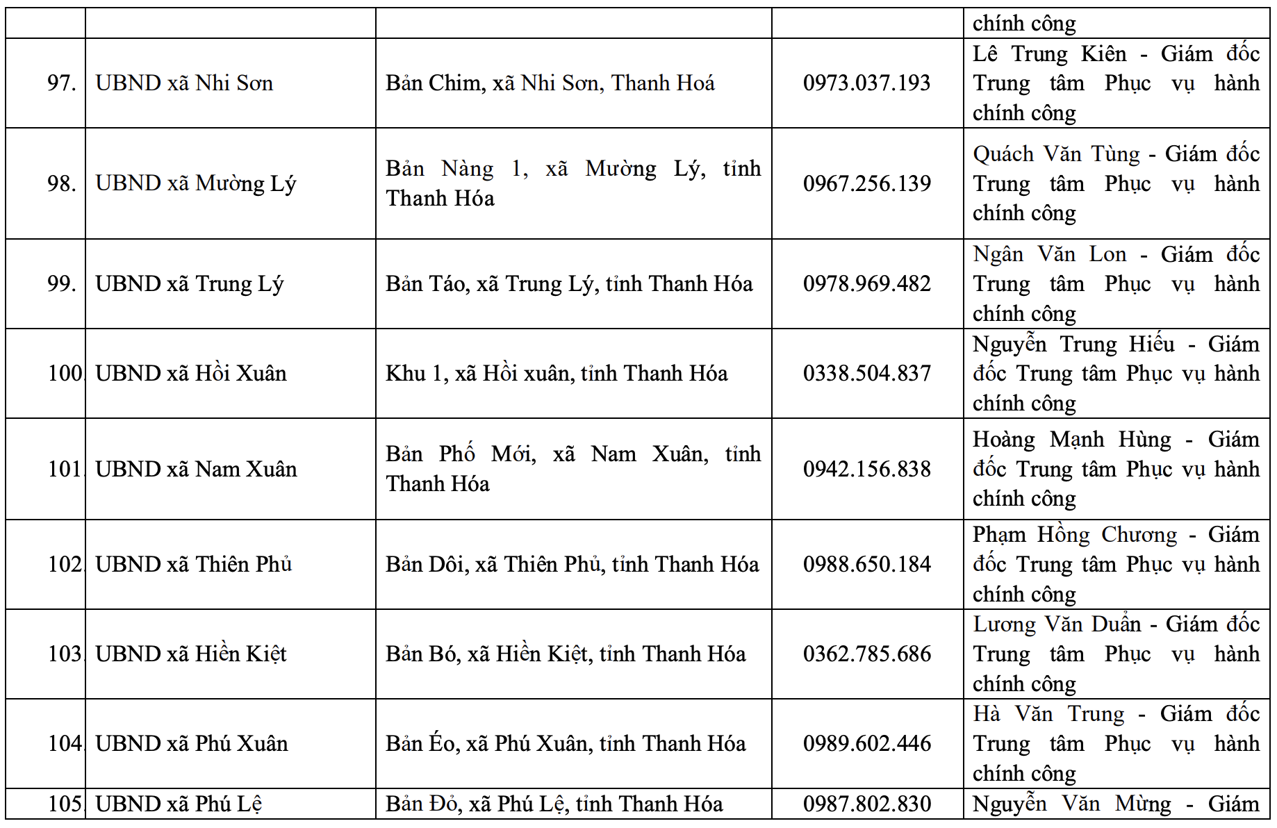 Địa chỉ, đường dây nóng của Trung tâm Phục vụ hành chính công tỉnh và 166 xã, phường mới