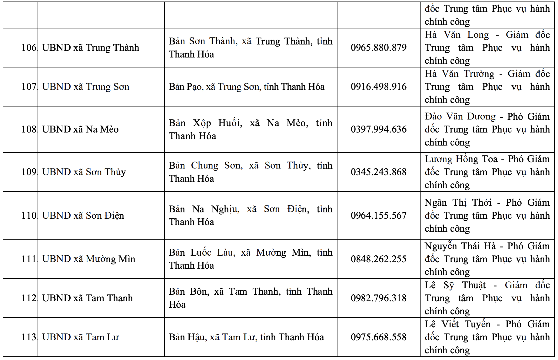 Địa chỉ, đường dây nóng của Trung tâm Phục vụ hành chính công tỉnh và 166 xã, phường mới