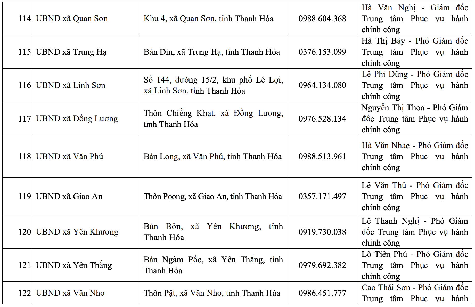 Địa chỉ, đường dây nóng của Trung tâm Phục vụ hành chính công tỉnh và 166 xã, phường mới
