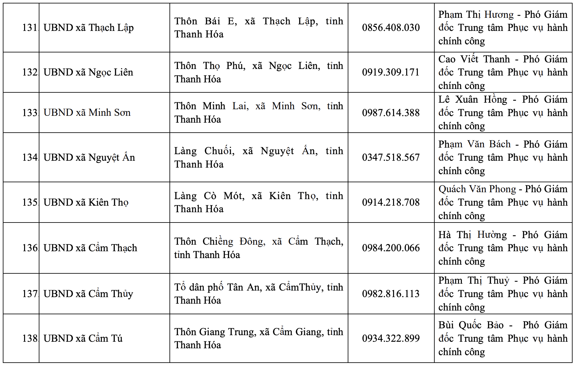 Địa chỉ, đường dây nóng của Trung tâm Phục vụ hành chính công tỉnh và 166 xã, phường mới