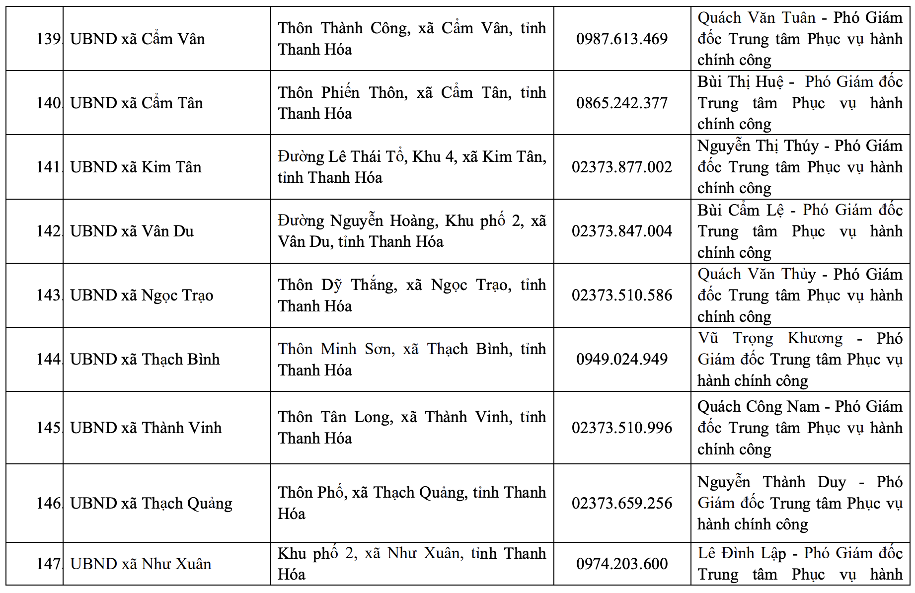 Địa chỉ, đường dây nóng của Trung tâm Phục vụ hành chính công tỉnh và 166 xã, phường mới
