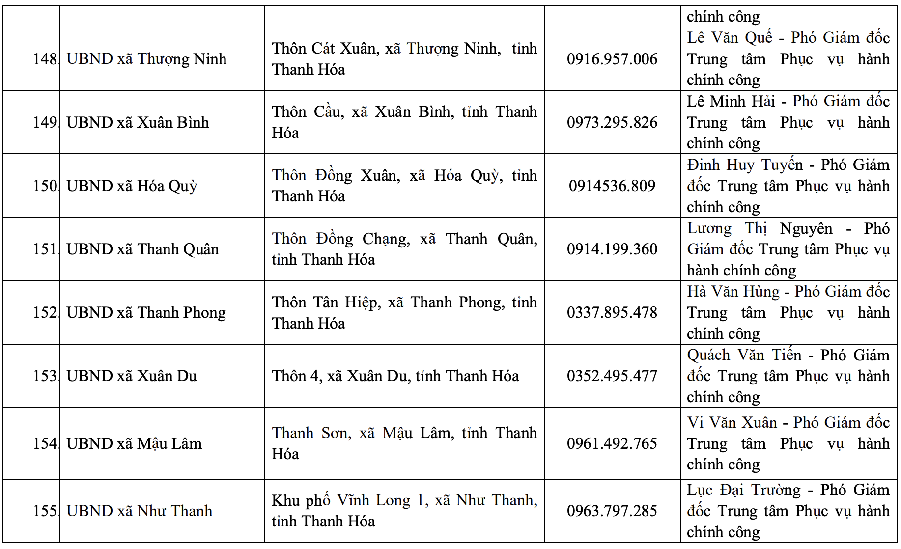 Địa chỉ, đường dây nóng của Trung tâm Phục vụ hành chính công tỉnh và 166 xã, phường mới