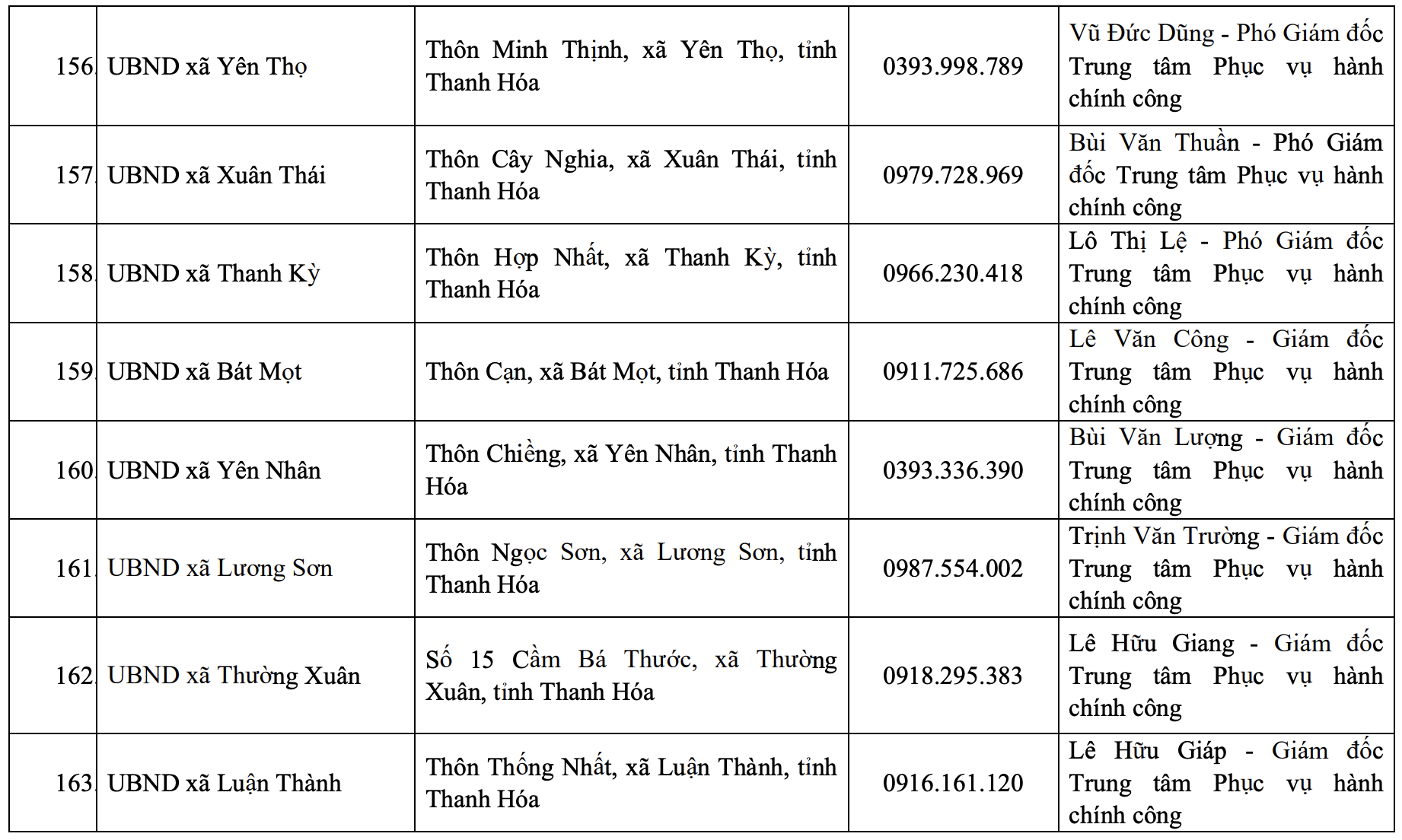 Địa chỉ, đường dây nóng của Trung tâm Phục vụ hành chính công tỉnh và 166 xã, phường mới