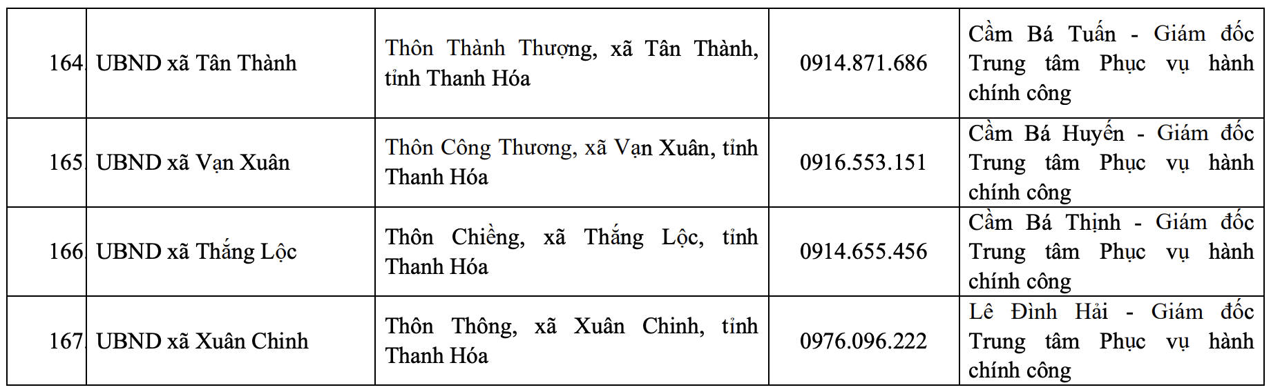 Địa chỉ, đường dây nóng của Trung tâm Phục vụ hành chính công tỉnh và 166 xã, phường mới