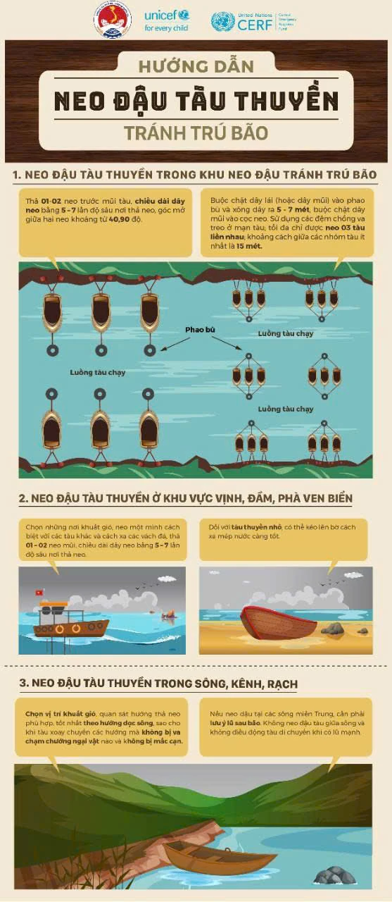 Tuân thủ 11 khuyến cáo để đảm bảo an toàn trước, trong và sau bão