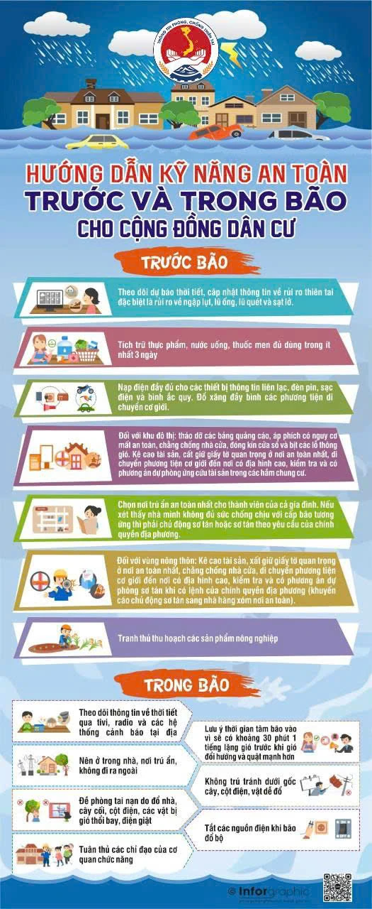 Tuân thủ 11 khuyến cáo để đảm bảo an toàn trước, trong và sau bão