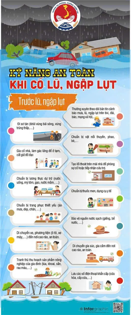 Tuân thủ 11 khuyến cáo để đảm bảo an toàn trước, trong và sau bão