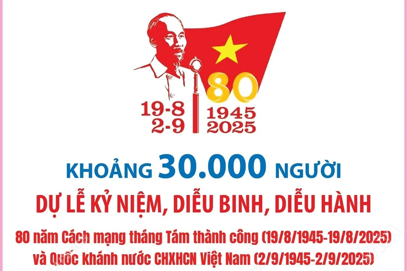 Khoảng 30.000 người dự Lễ kỷ niệm, diễu binh, diễu hành dịp Quốc khánh 2/9