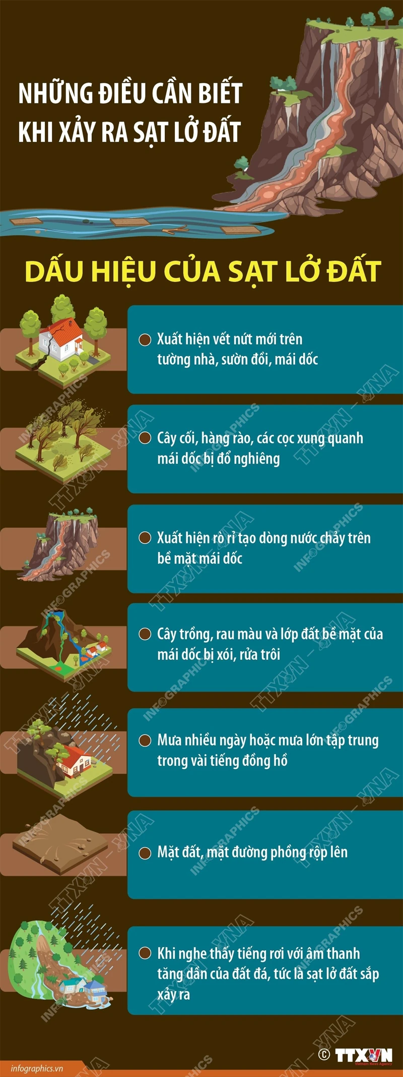 Những dấu hiệu cho thấy khu vực xung quanh sắp xảy ra sạt lở đất