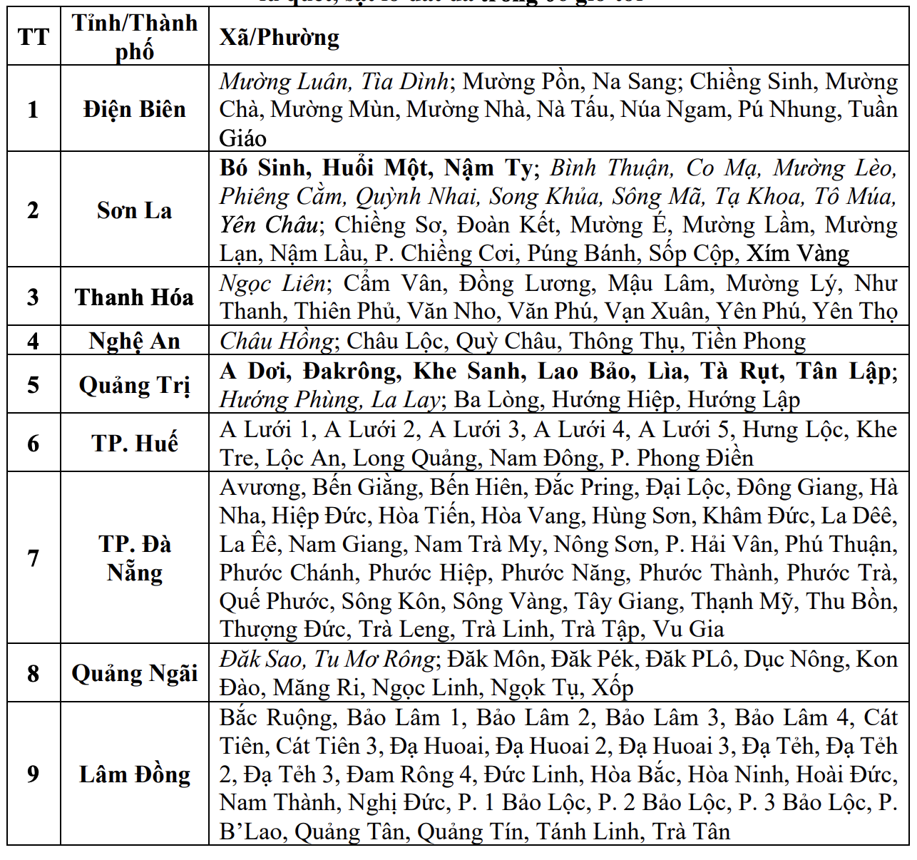 Tiếp tục cảnh báo lũ quét, sạt lở đất ở một số xã trên địa bàn tỉnh Thanh Hóa