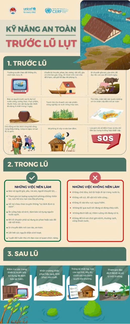 Khuyến cáo 10 kỹ năng an toàn khi bão số 3 đổ bộ