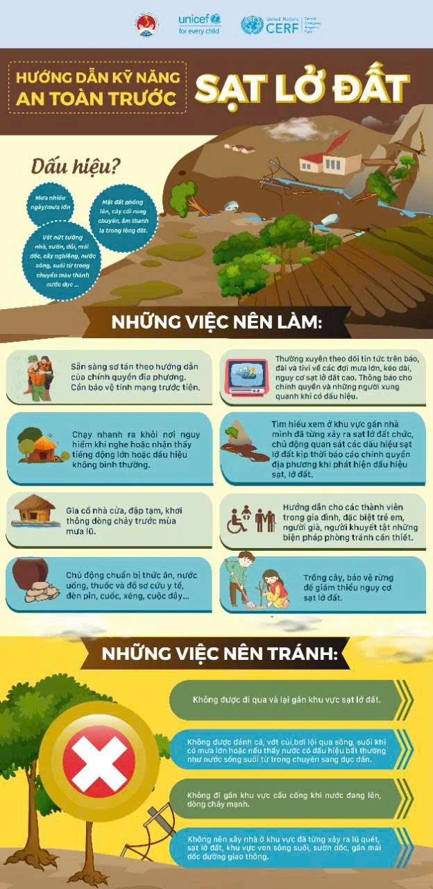 Khuyến cáo 10 kỹ năng an toàn khi bão số 3 đổ bộ