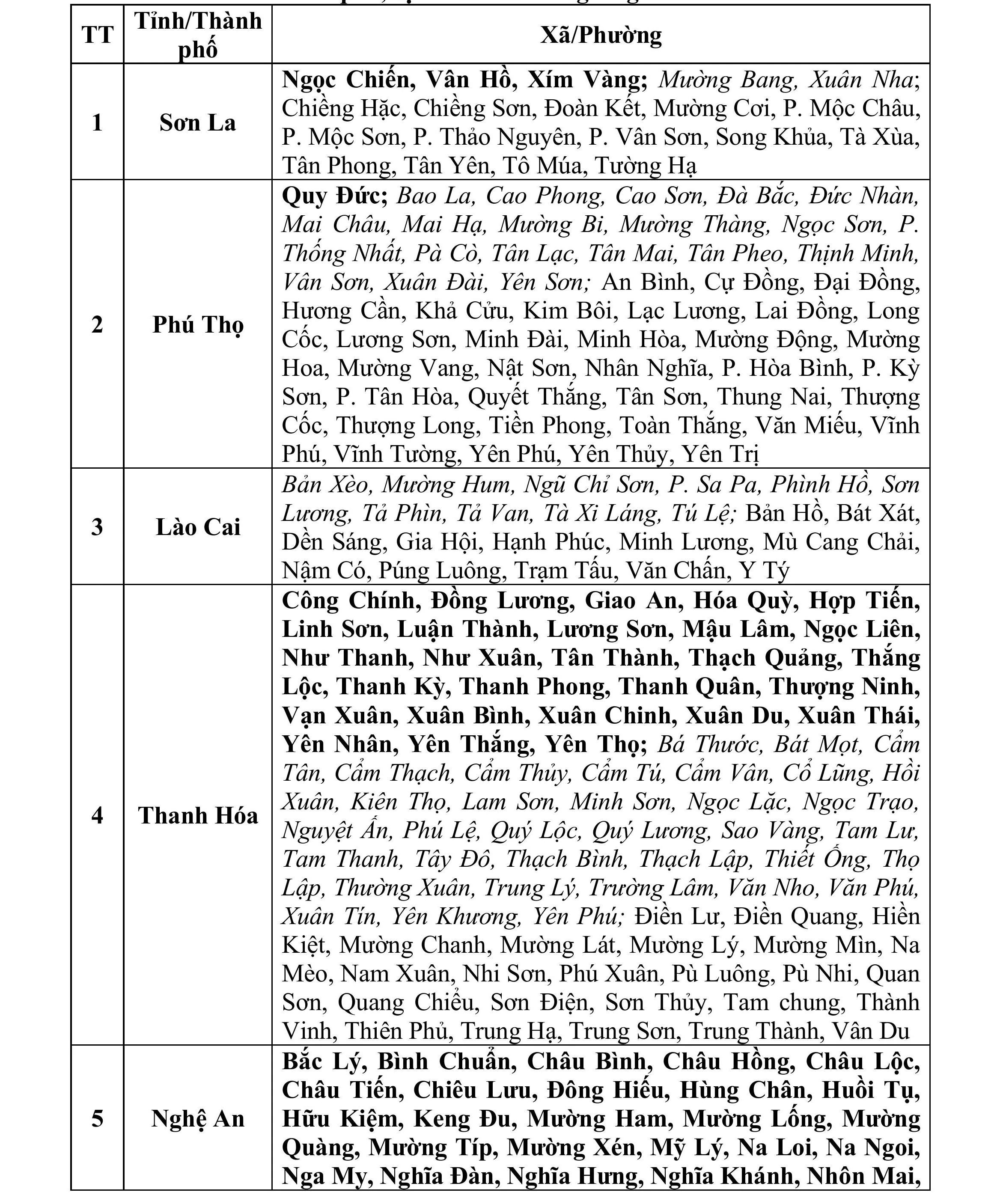 Các khu vực cảnh báo lũ quét, sạt lở đất trong 6 giờ tới
