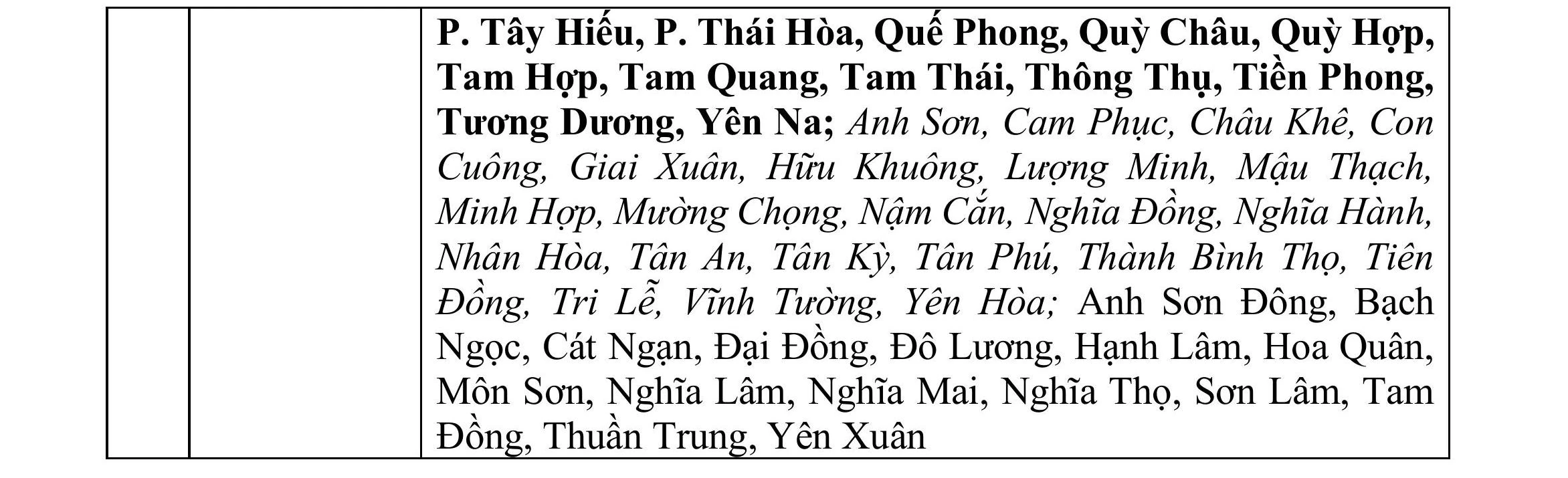 Các khu vực cảnh báo lũ quét, sạt lở đất trong 6 giờ tới