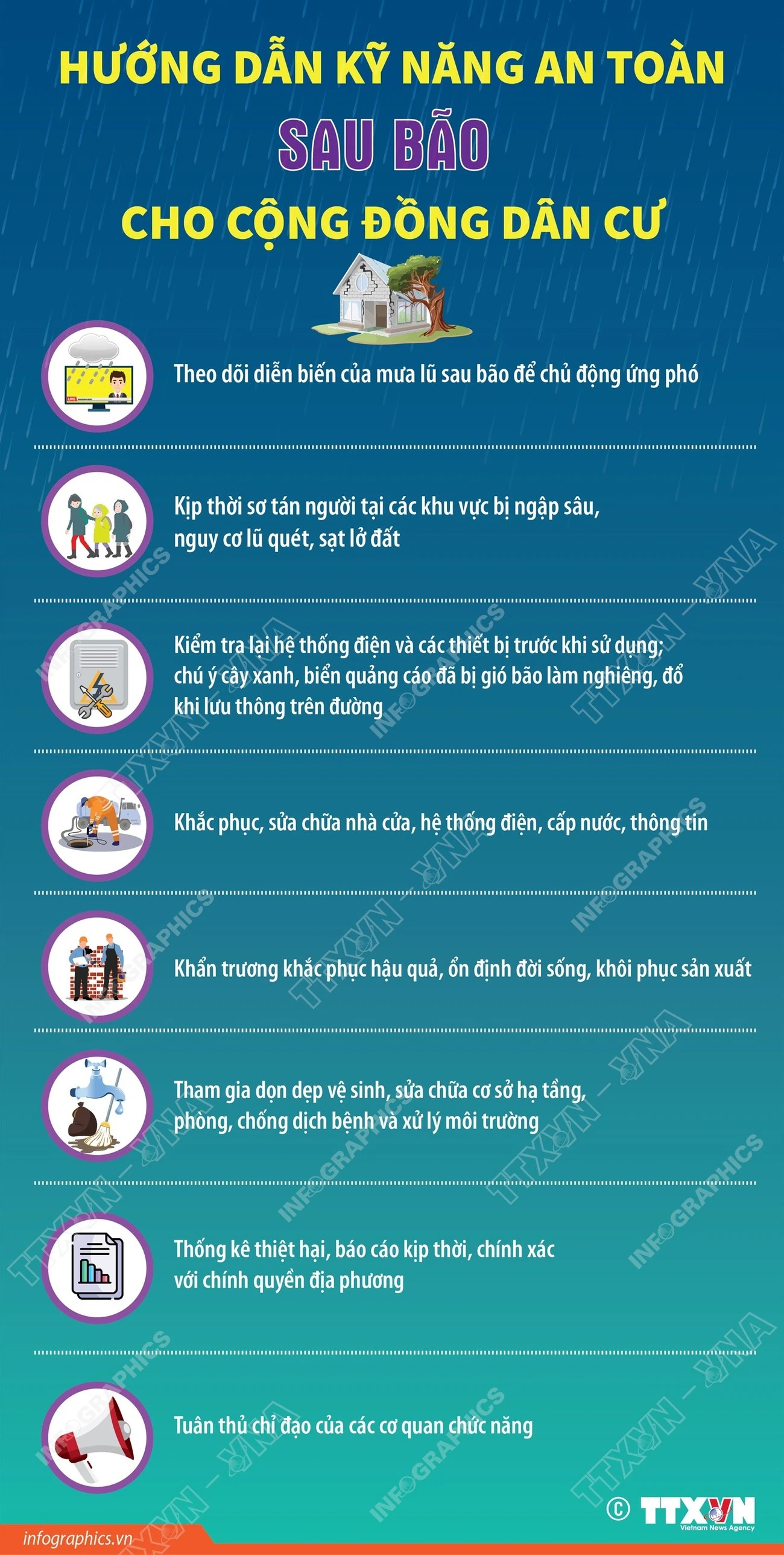 Hướng dẫn kỹ năng an toàn sau bão cho cộng đồng dân cư