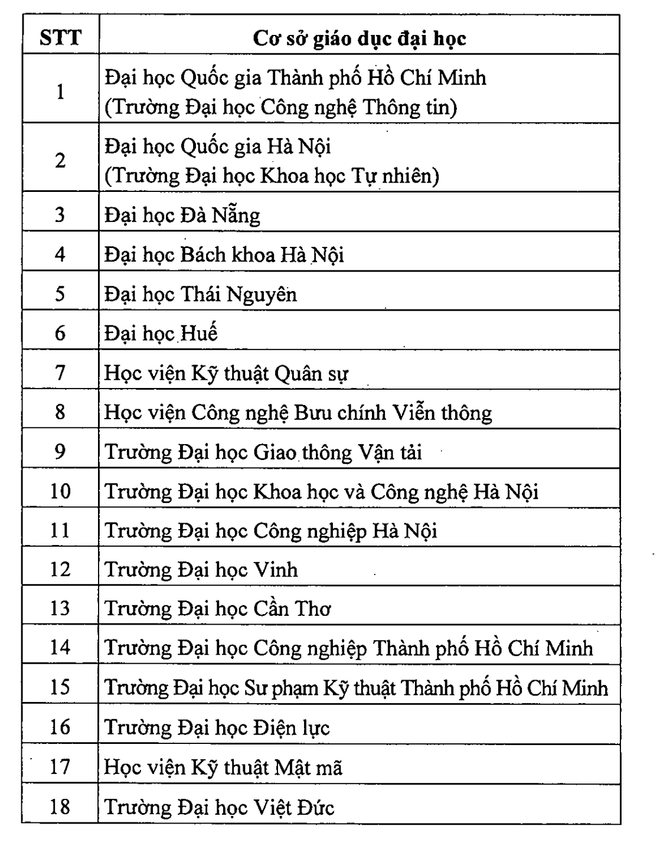 Điểm môn Toán thấp, Bộ GD&ĐT “nới” quy định tiêu chuẩn đào tạo ngành bán dẫn