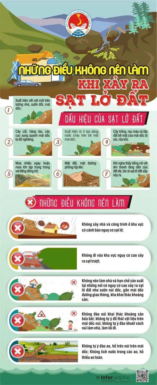 Hướng dẫn chủ động ứng phó mưa lớn, lũ, ngập lụt, lũ quét và sạt lở đất khu vực Đông Bắc Bộ, Thanh Hóa và Nghệ An