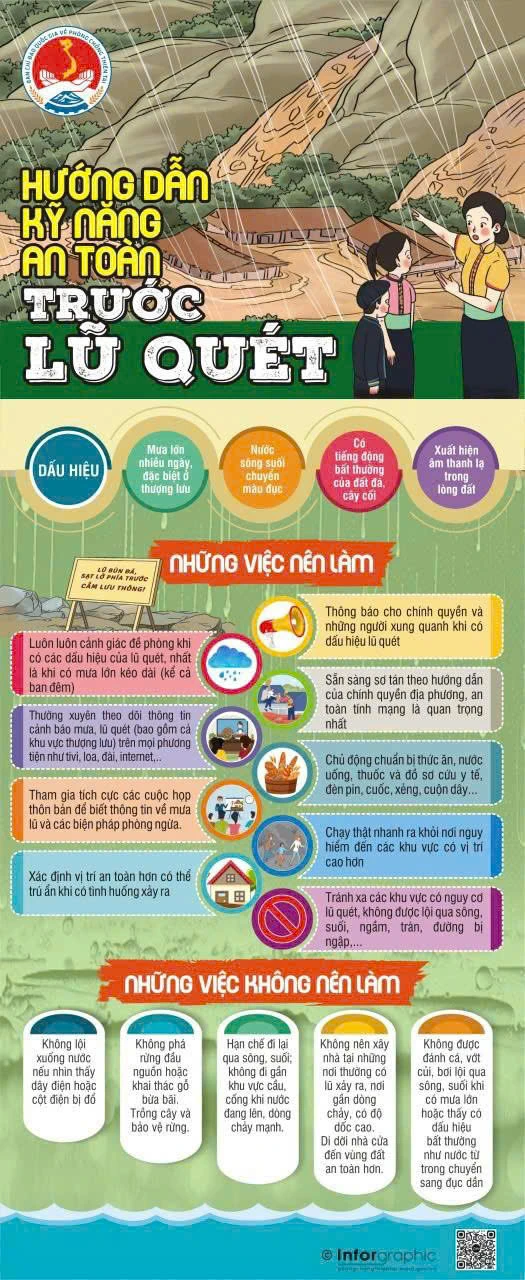 Hướng dẫn chủ động ứng phó mưa lớn, lũ, ngập lụt, lũ quét và sạt lở đất khu vực Đông Bắc Bộ, Thanh Hóa và Nghệ An