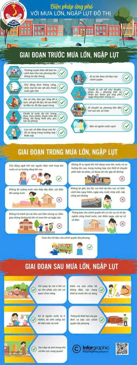 Hướng dẫn chủ động ứng phó mưa lớn, lũ, ngập lụt, lũ quét và sạt lở đất khu vực Đông Bắc Bộ, Thanh Hóa và Nghệ An