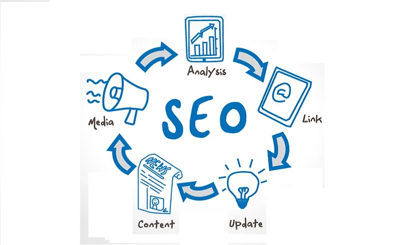 Dịch vụ SEO tổng thể giúp tối ưu hoá trên các công cụ tìm kiếm của Backlink.vn