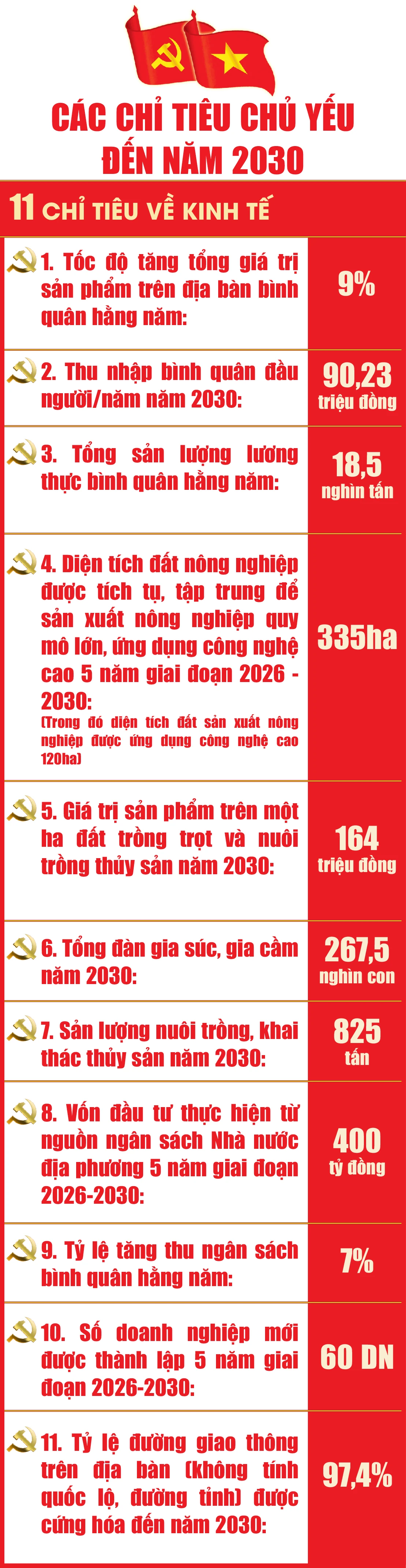 Biện Thượng phát huy sức mạnh đoàn kết, tạo bứt phá trong giai đoạn mới