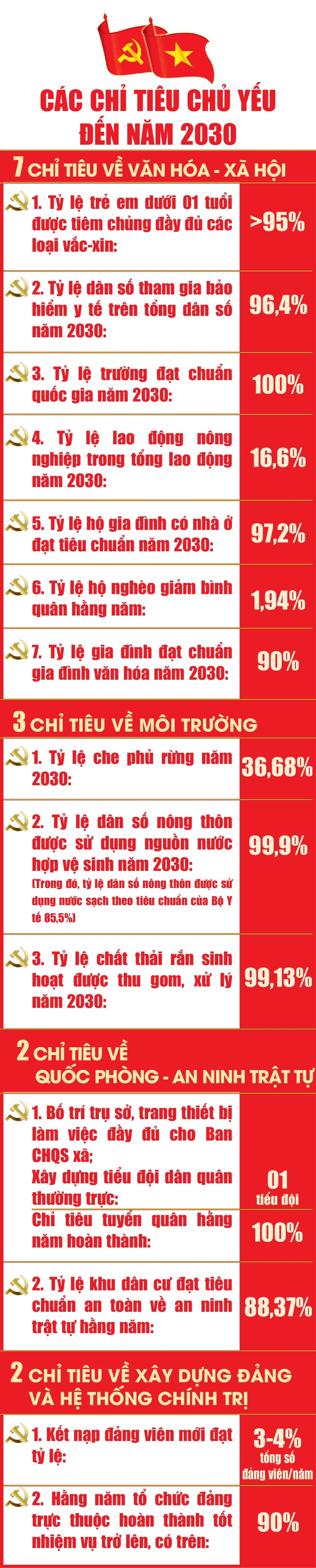 Biện Thượng phát huy sức mạnh đoàn kết, tạo bứt phá trong giai đoạn mới