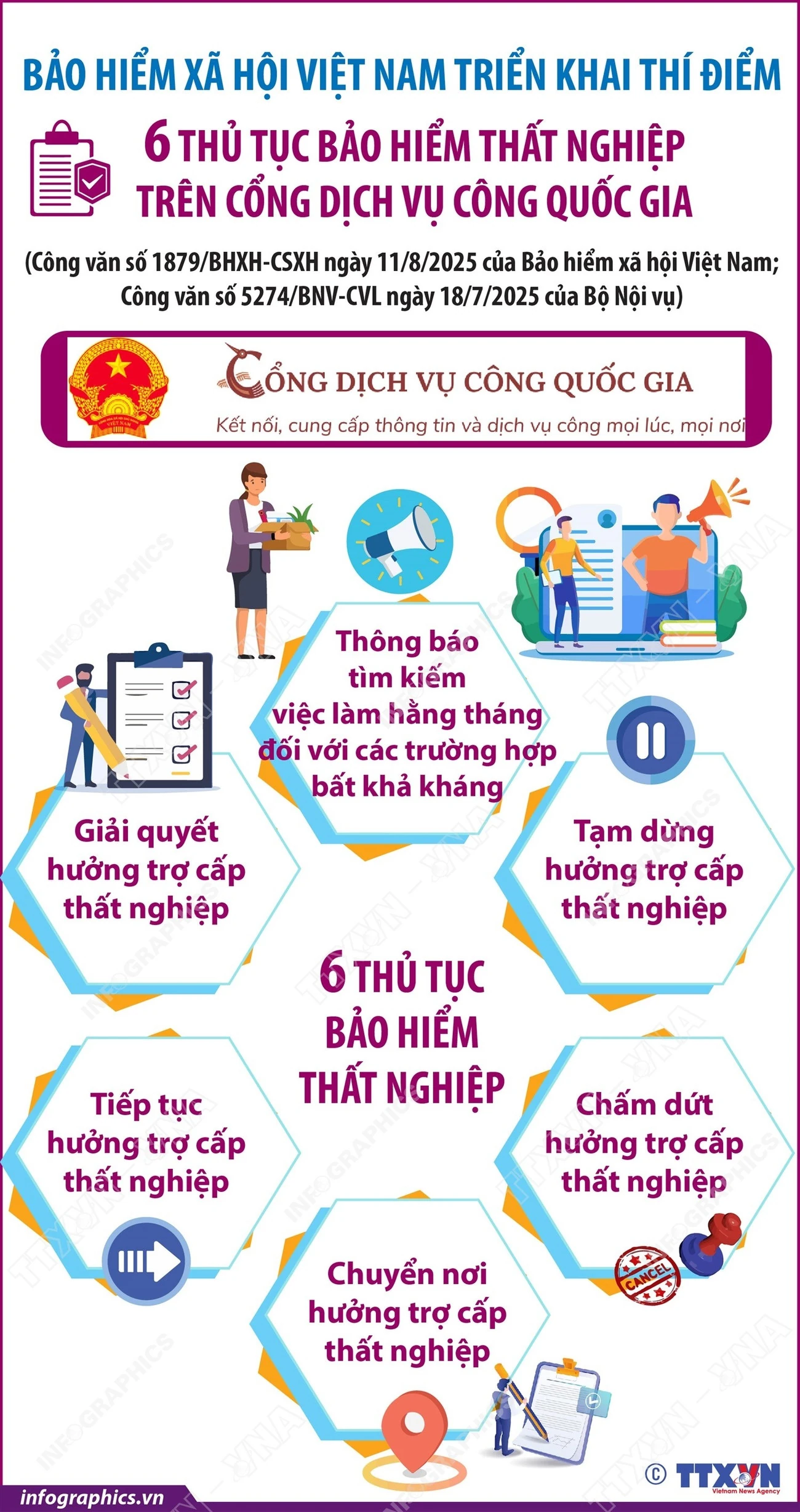 Triển khai thí điểm 6 thủ tục bảo hiểm thất nghiệp trên Cổng Dịch vụ công