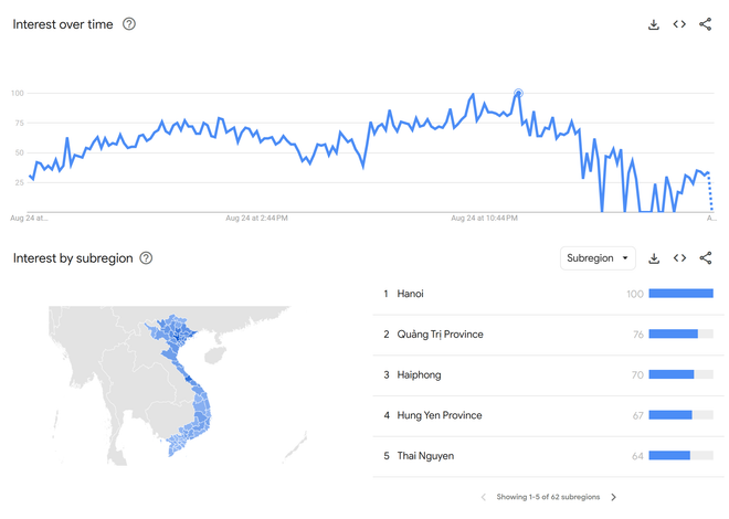 Doanh thu phim “Mưa đỏ” vượt 100 tỷ đồng, khán giả ở đâu xem nhiều nhất?