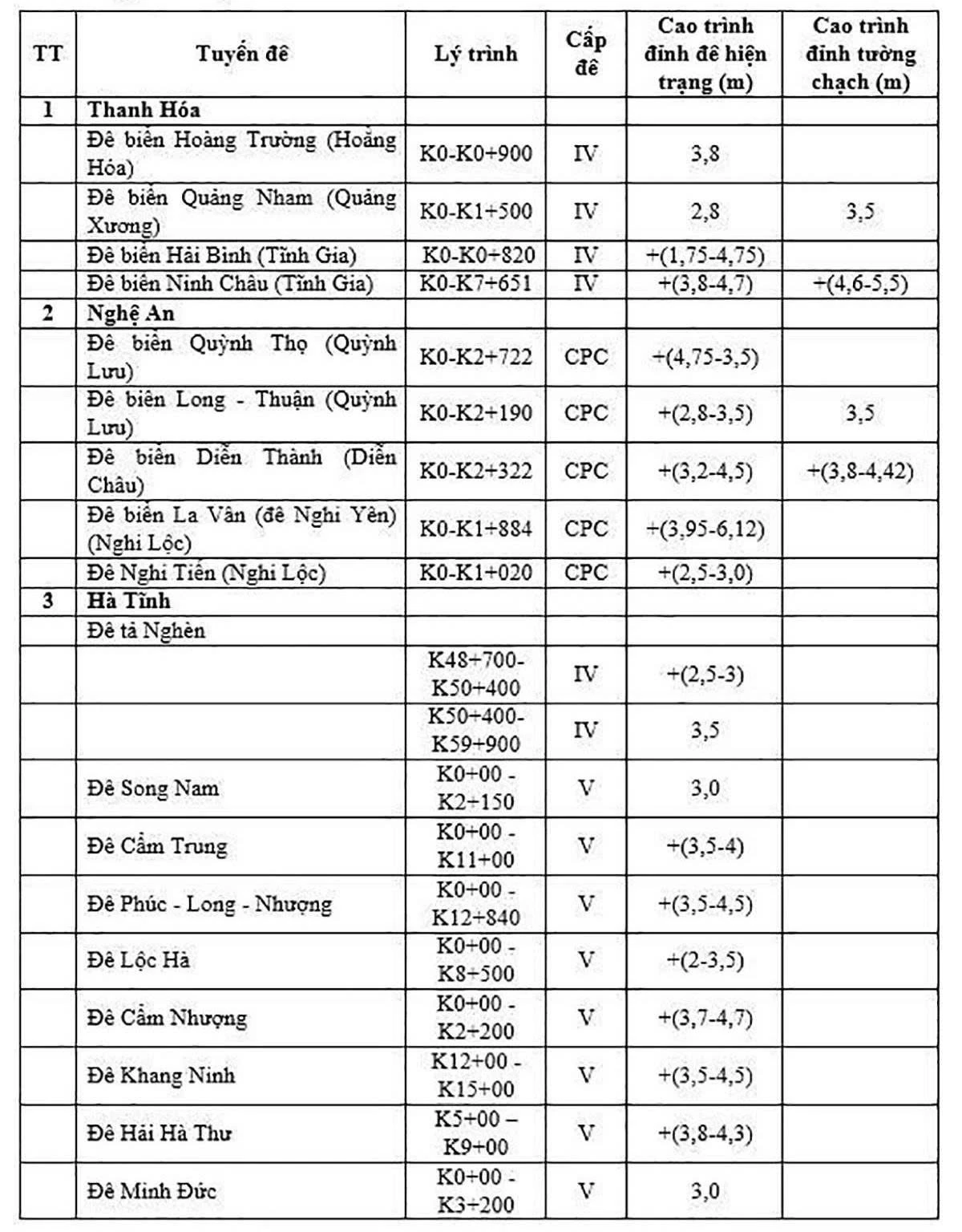 Nhiều đê biển trong khu vực bão số 5 đổ bộ có nguy cơ bị tràn