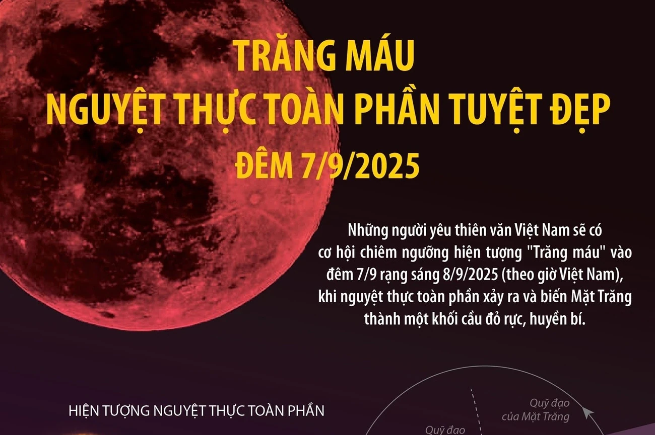 Trăng máu - Hiện tượng nguyệt thực toàn phần tuyệt đẹp đêm 7/9/2025