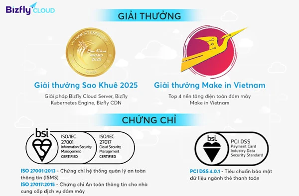Bộ ba giải pháp Cloud Server, CDN, K8s của Bizfly Cloud được vinh danh tại Sao Khuê 2025