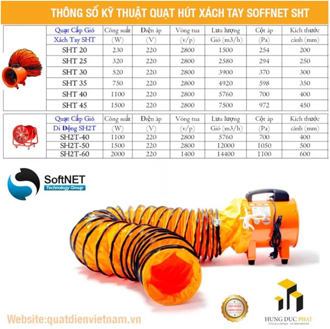 Quạt hút xách tay – Giải pháp linh động cho hút bụi và cấp khí tươi công nghiệp