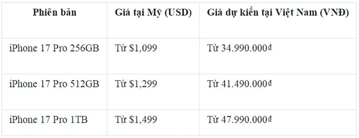 iPhone 17 Pro: Siêu phẩm đáng nâng cấp với những điểm nhấn đột phá hấp dẫn?