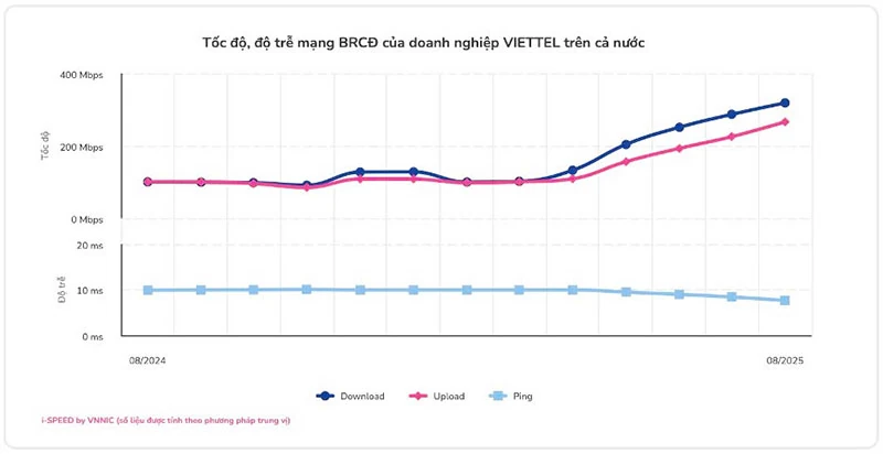 Lý giải nguyên nhân internet cáp quang Việt Nam bứt tốc thứ hạng thế giới