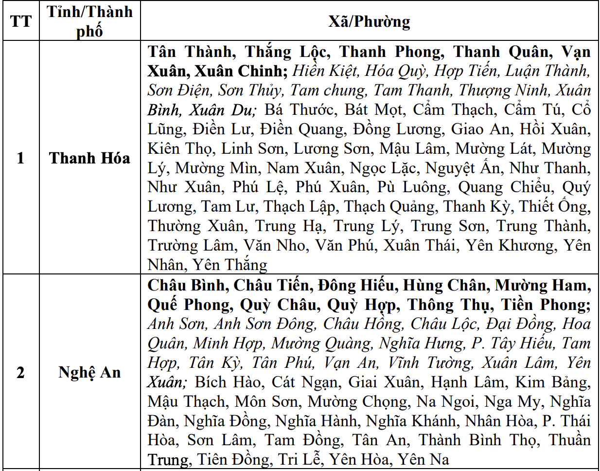 Bão Bualoi cách Huế 170km; cảnh báo lũ quét, sạt lở đất tại 6 tỉnh thành