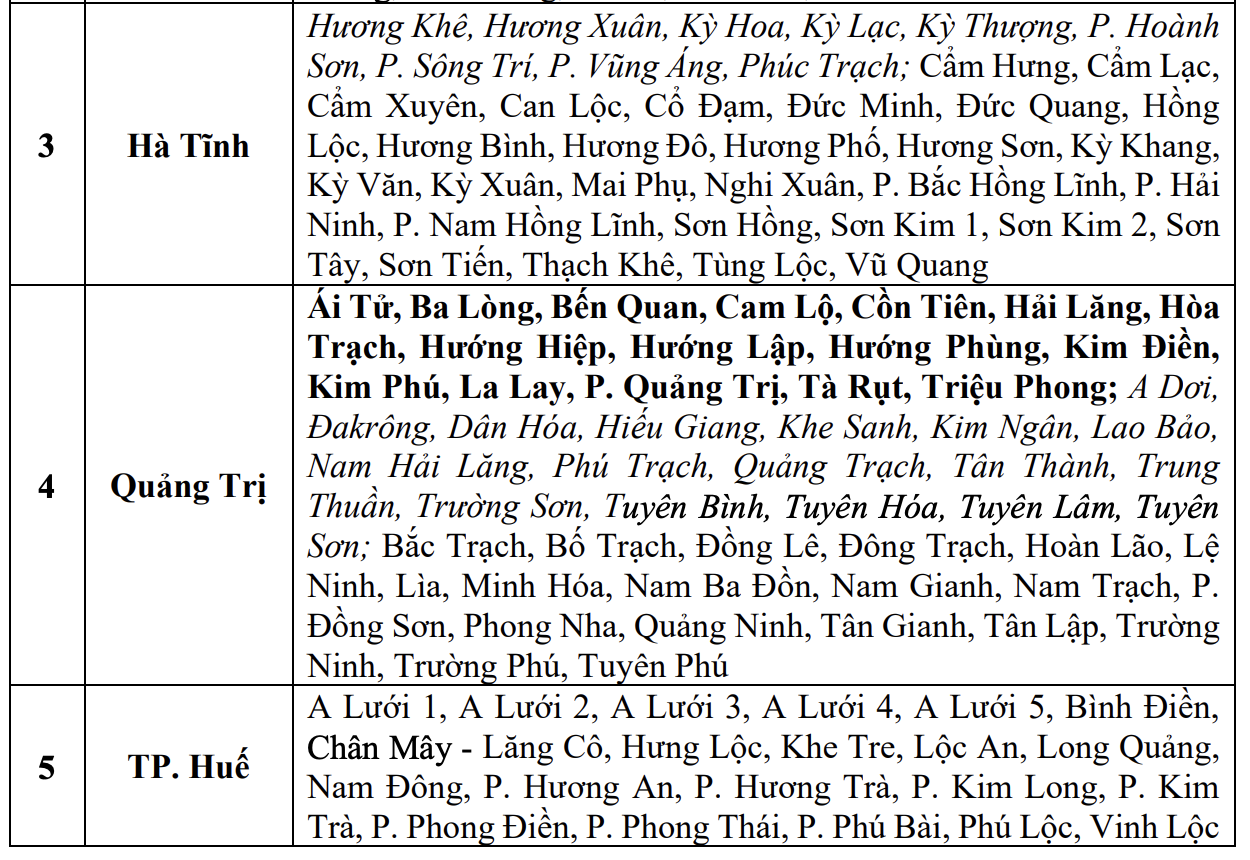Bão Bualoi cách Huế 170km; cảnh báo lũ quét, sạt lở đất tại 6 tỉnh thành