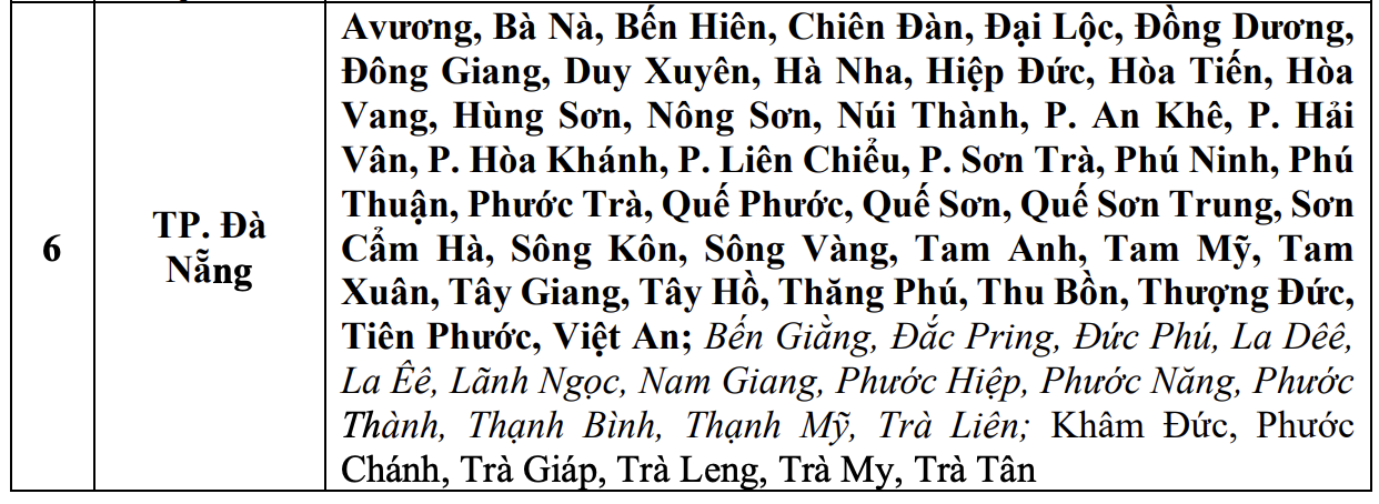 Bão Bualoi cách Huế 170km; cảnh báo lũ quét, sạt lở đất tại 6 tỉnh thành