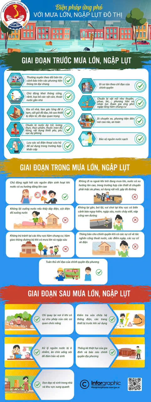Hướng dẫn đảm bảo an toàn trước mưa lớn, ngập lụt, lũ quét và sạt lở đất