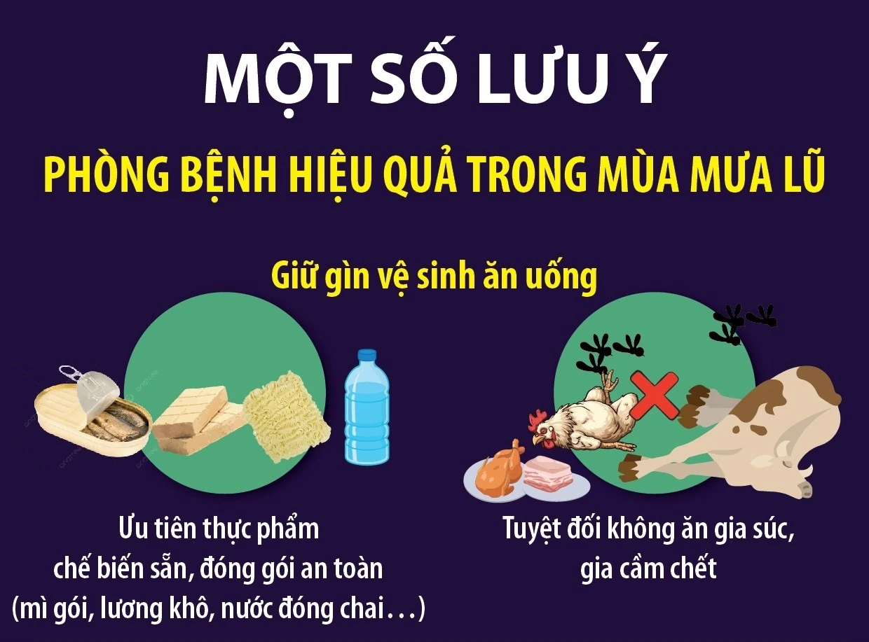 Một số lưu ý phòng bệnh hiệu quả trong mùa mưa lũ