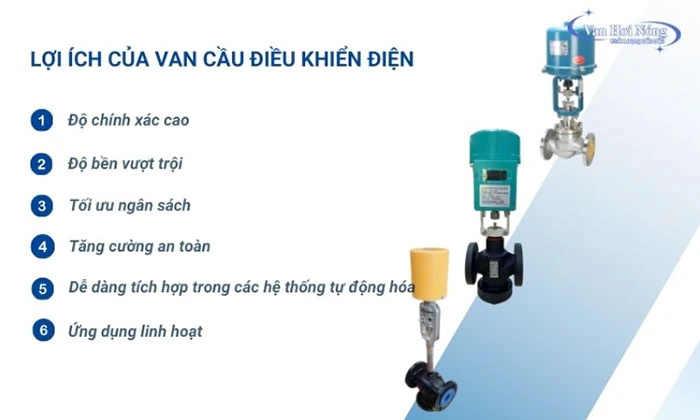 Vanhoinongvn – Đối tác tin cậy trong phân phối van cầu điện