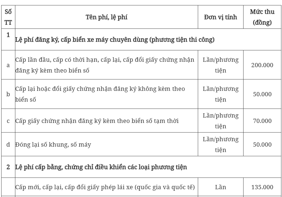 Đề xuất mức phí sát hạch lái xe mới