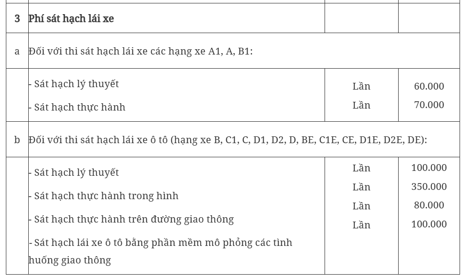 Đề xuất mức phí sát hạch lái xe mới
