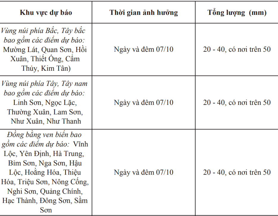 Thanh Hoá tiếp tục có mưa to, đề phòng gió giật mạnh
