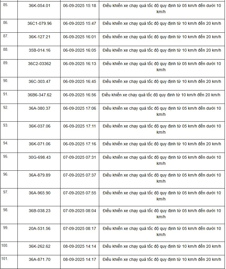Danh sách 469 phương tiện bị “xử phạt nguội” trên tuyến QL1, QL45 và QL10 từ ngày 01/9 đến 15/9/2025