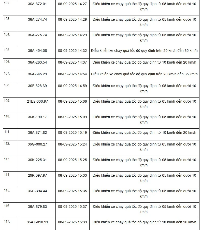 Danh sách 469 phương tiện bị “xử phạt nguội” trên tuyến QL1, QL45 và QL10 từ ngày 01/9 đến 15/9/2025