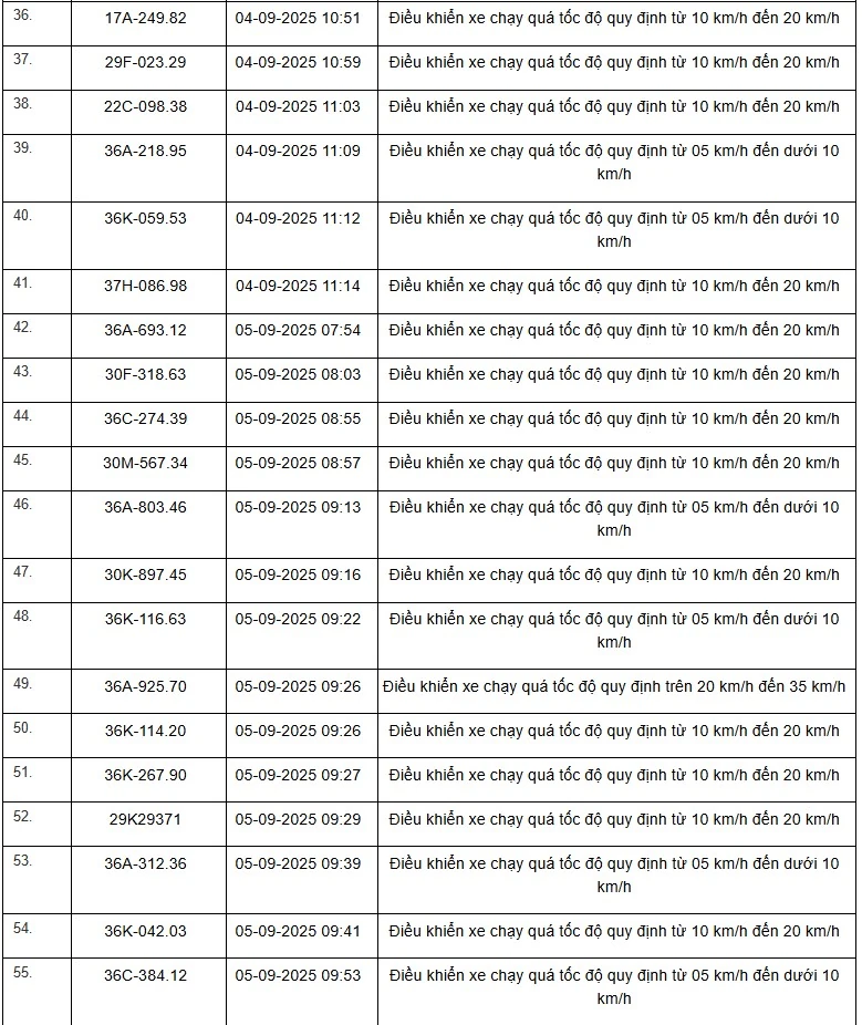 Danh sách 469 phương tiện bị “xử phạt nguội” trên tuyến QL1, QL45 và QL10 từ ngày 01/9 đến 15/9/2025