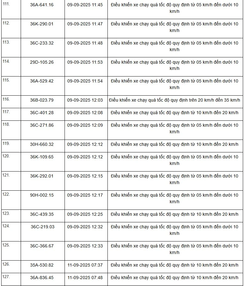Danh sách 469 phương tiện bị “xử phạt nguội” trên tuyến QL1, QL45 và QL10 từ ngày 01/9 đến 15/9/2025